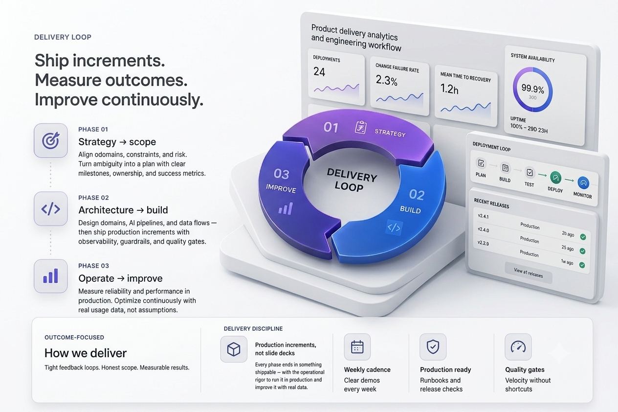Product delivery analytics and engineering workflow